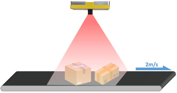 物流、工業制造-多條碼識讀系統與應用 物流、工業制造-多條碼識讀系統與應用