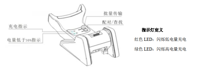 新大陸HR15-BT無線掃描槍充電問題的解決方案